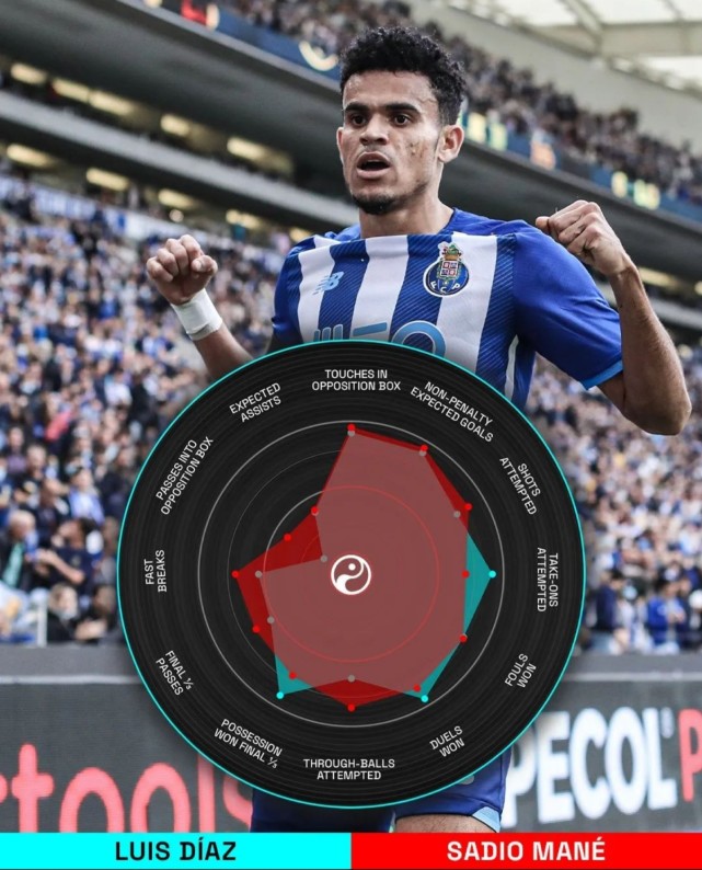  纽约尼克斯发布备战花絮，赛后官宣签约，葡超任务艰巨，数据趋势出现新变化-开元官网