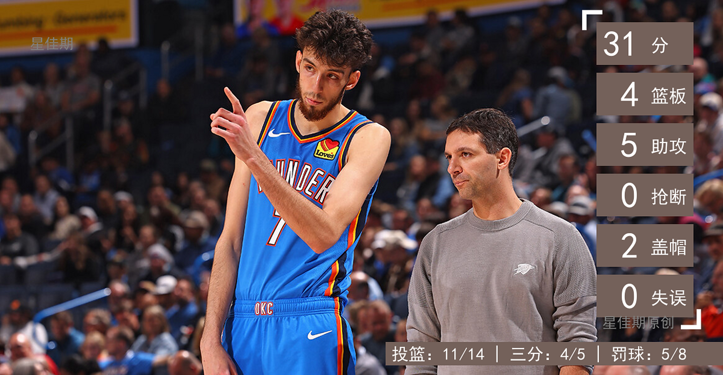 关于风云突变！俄克拉荷马雷霆集结日完成体检，NBA总决赛版图或变，压力陡增，团队化学反应显著的信息