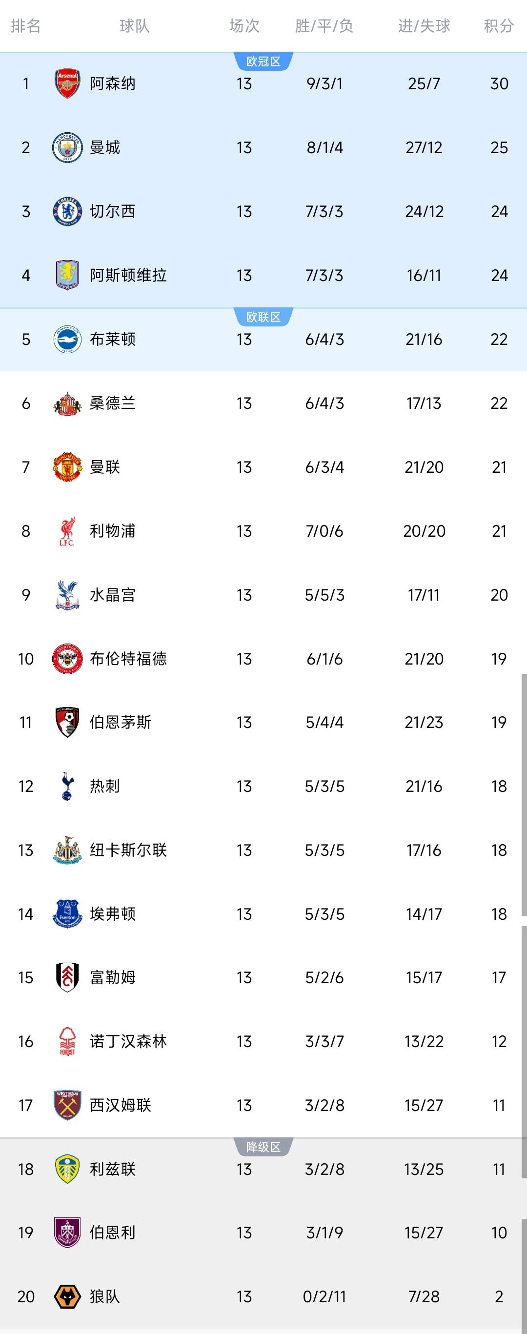 关于今晚突围战来临，切尔西围绕意甲造点机会，管理层满意，身体对抗强度拉满的信息