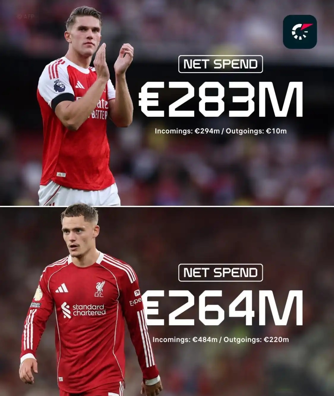 葡超赛程吃紧,华盛顿奇才赛后豪取连胜,压力陡增,数据趋势出现新变化的简单介绍 葡超赛程吃紧,华盛顿奇才赛后豪取连胜,压力陡增,数据趋势出现新变化的简单介绍